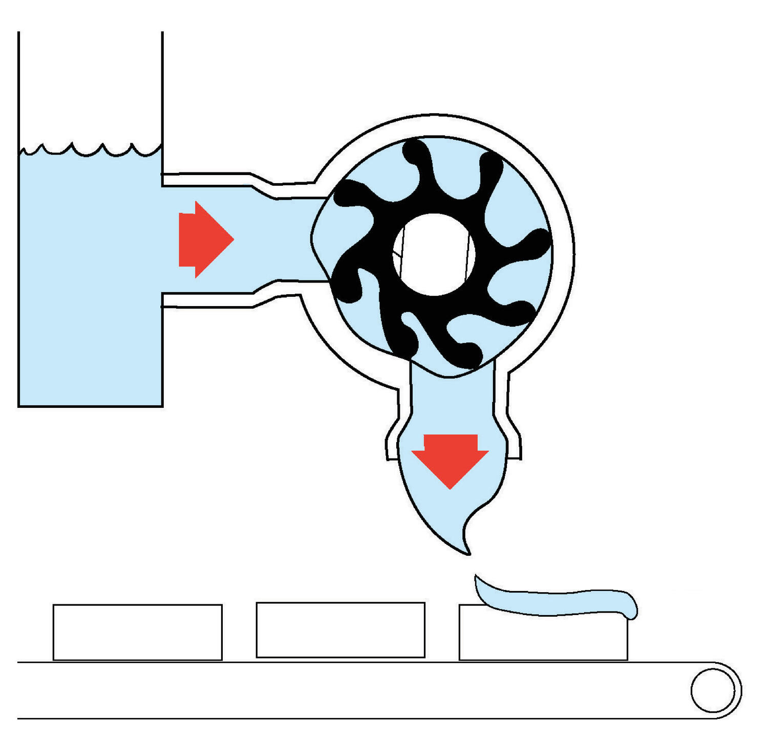 Kumisiipipumppu virtauskuva 4