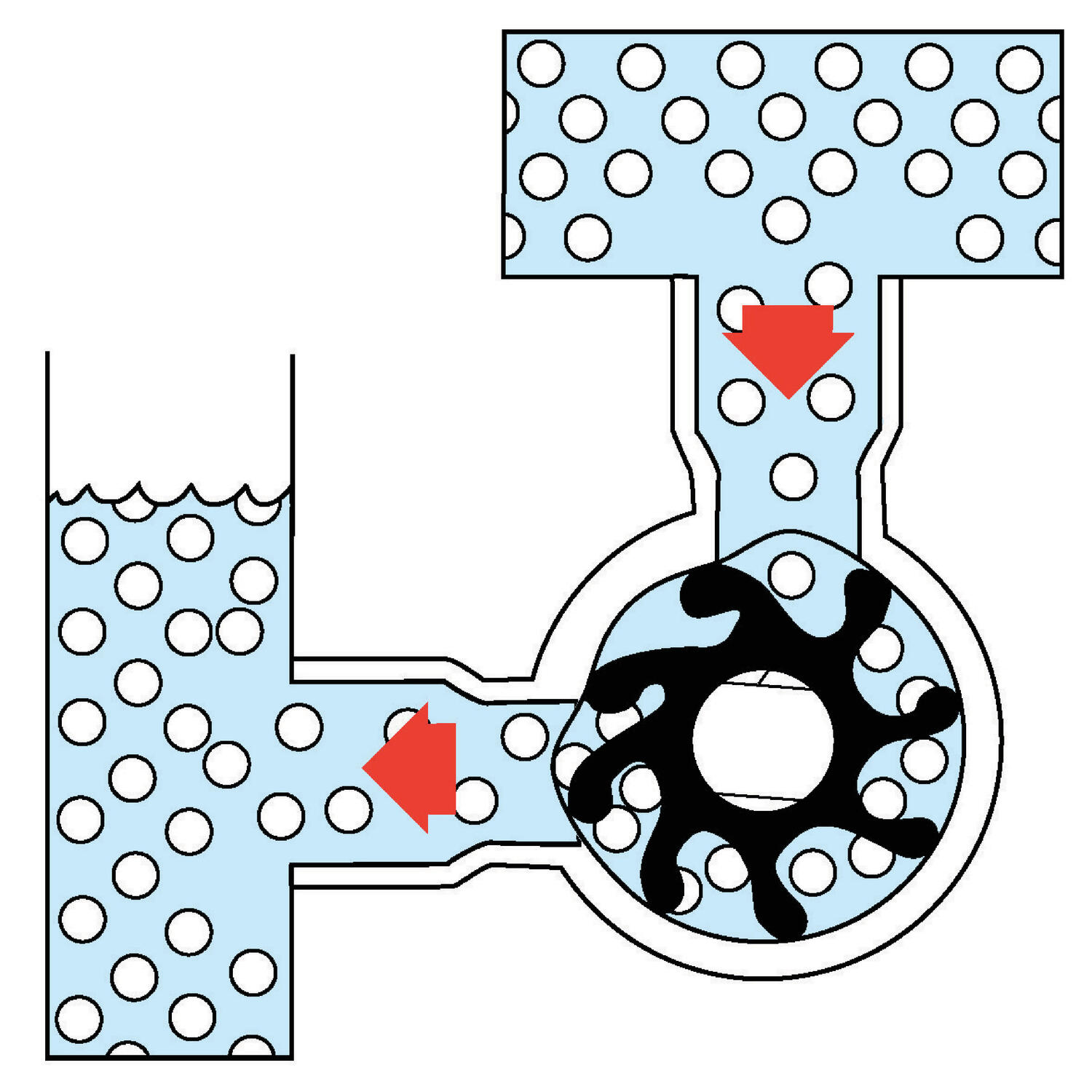 Kumisiipipumppu virtauskuva 5