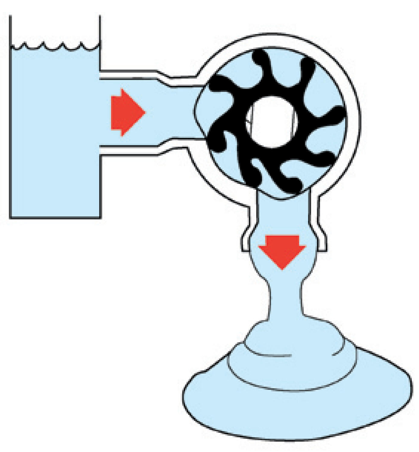 Kumisiipipumppu virtauskuva