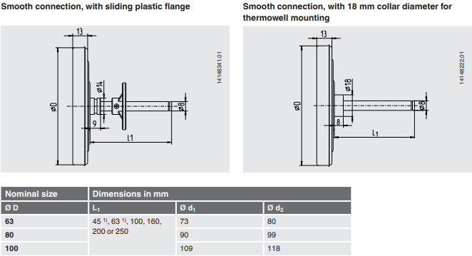 Lämpömittarit mitat