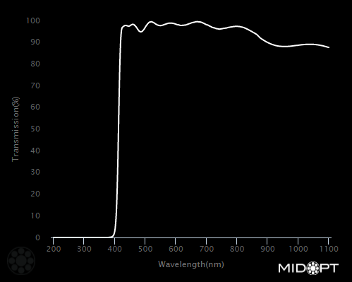 Läpivientiliittimet