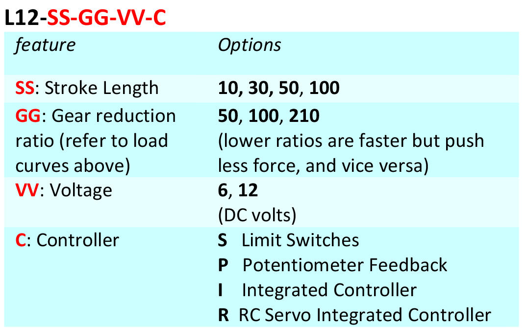 L12 - Ordering key.png