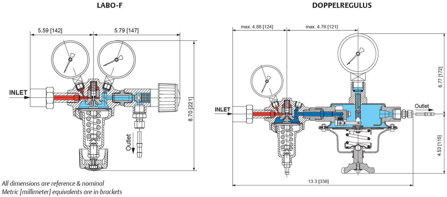 LABO-F-sarjan paineensäädin 2