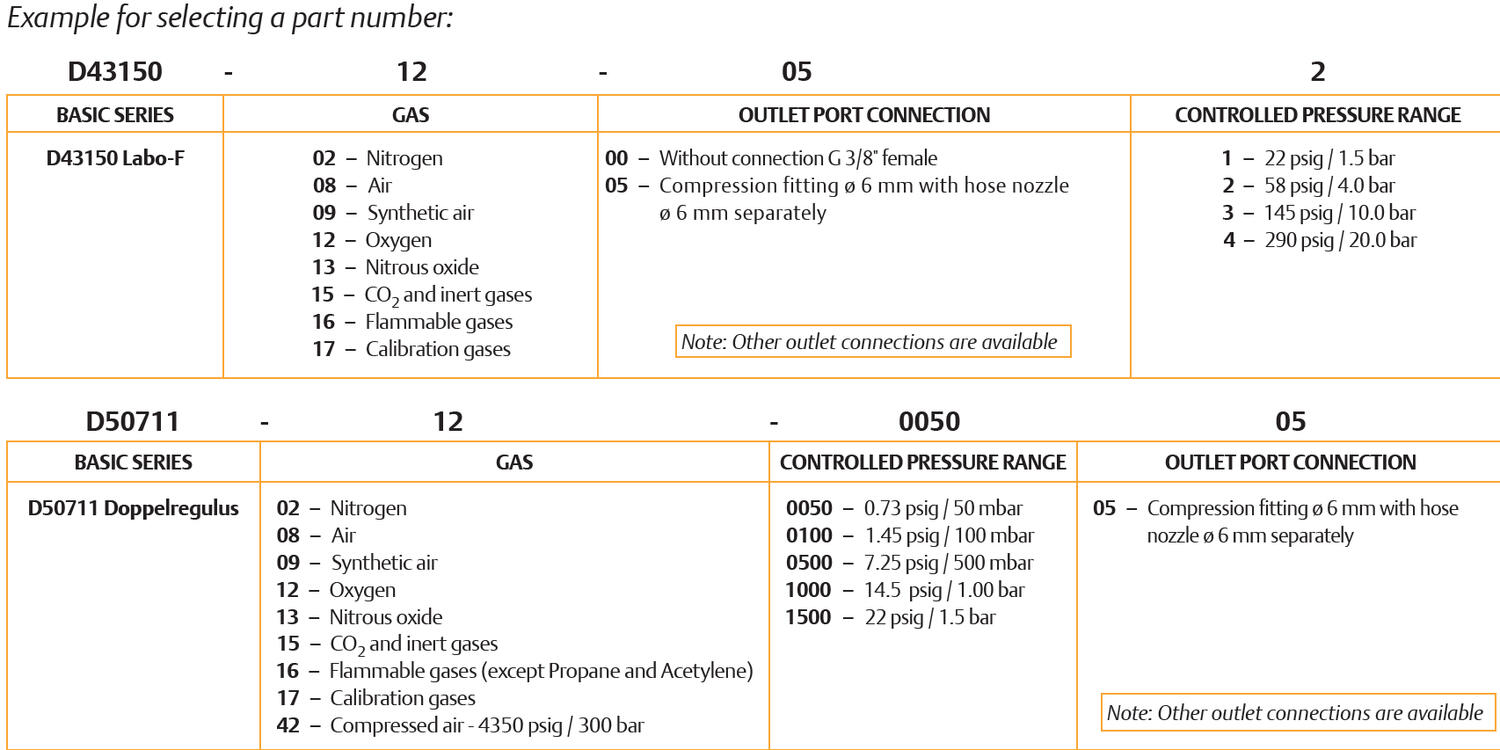 LABO-F-sarjan paineensäädin 3