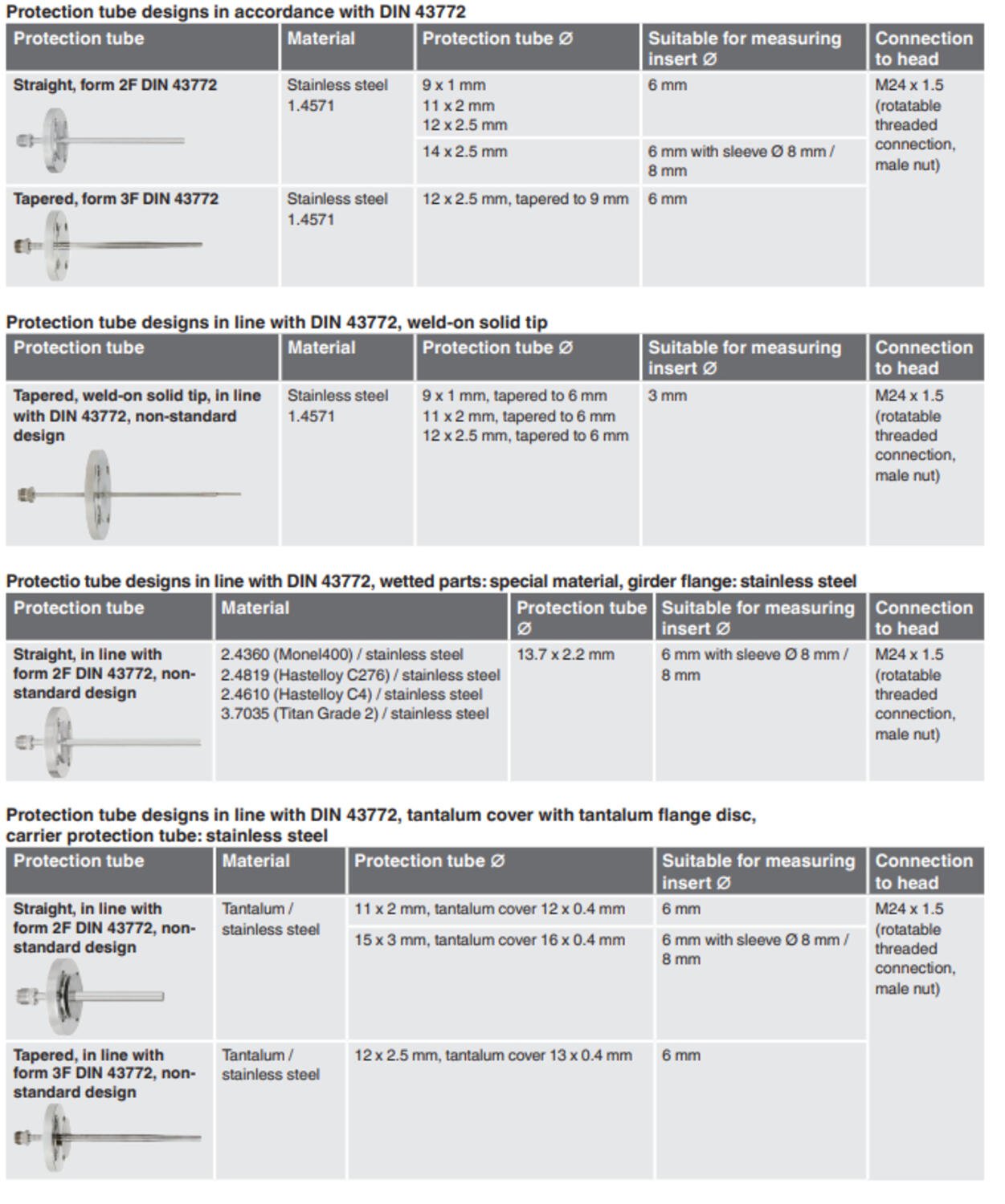 Laipallinen termoelementti TC10-F 4.1