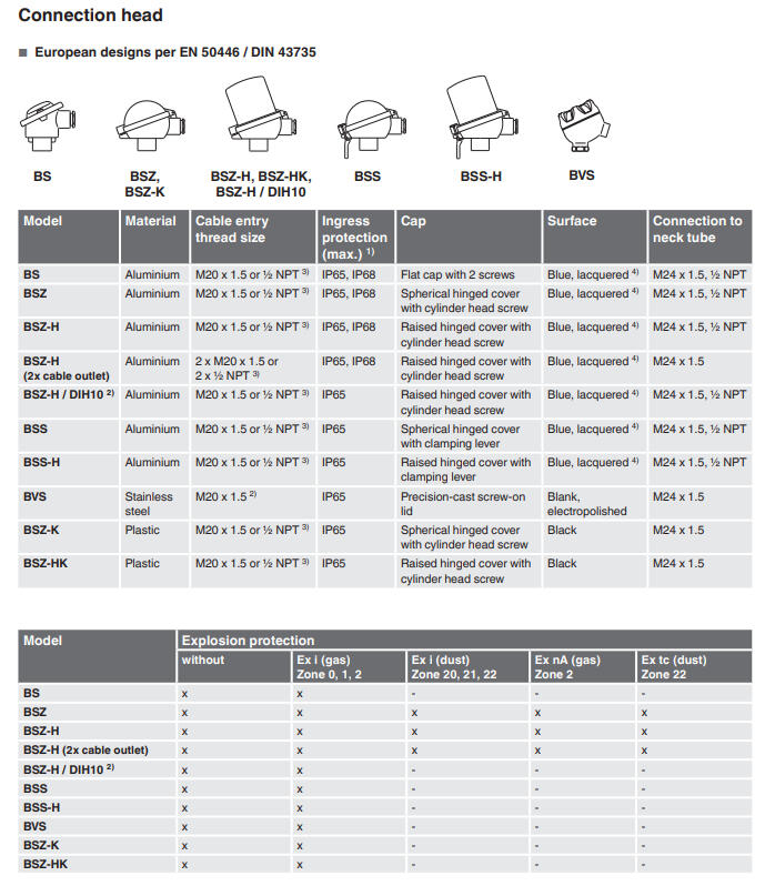 Laipallinen termoelementti TC10-F datasivu