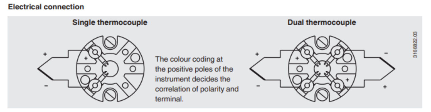 Laipallinen termoelementti TC10-F tekninen kuva