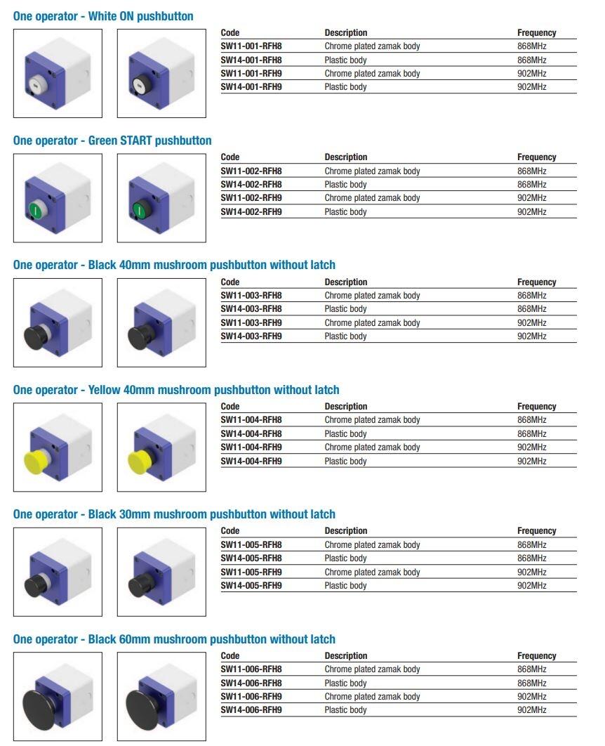 Langattomat painonappikotelot, tekninen kuva