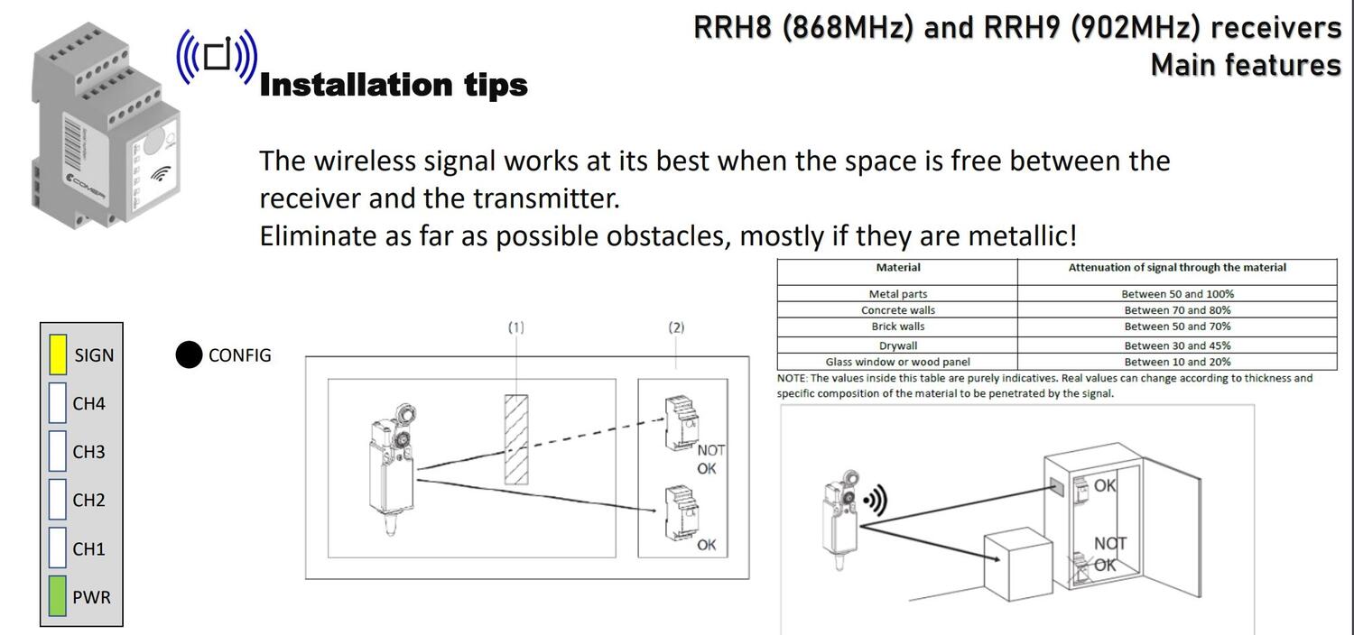 Langattomat painonappikotelot, tekninen kuva