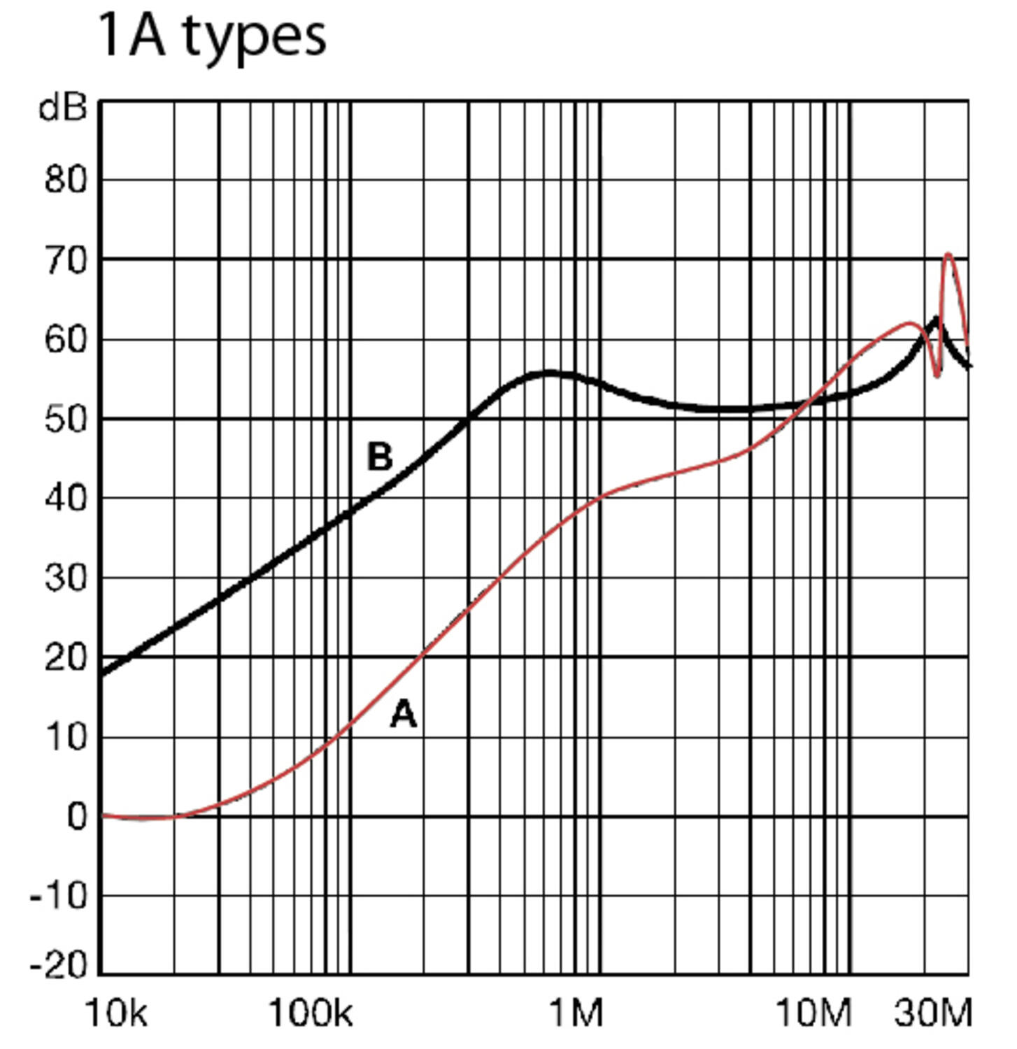 Liitinsuodattimen vaimennuskäyrä