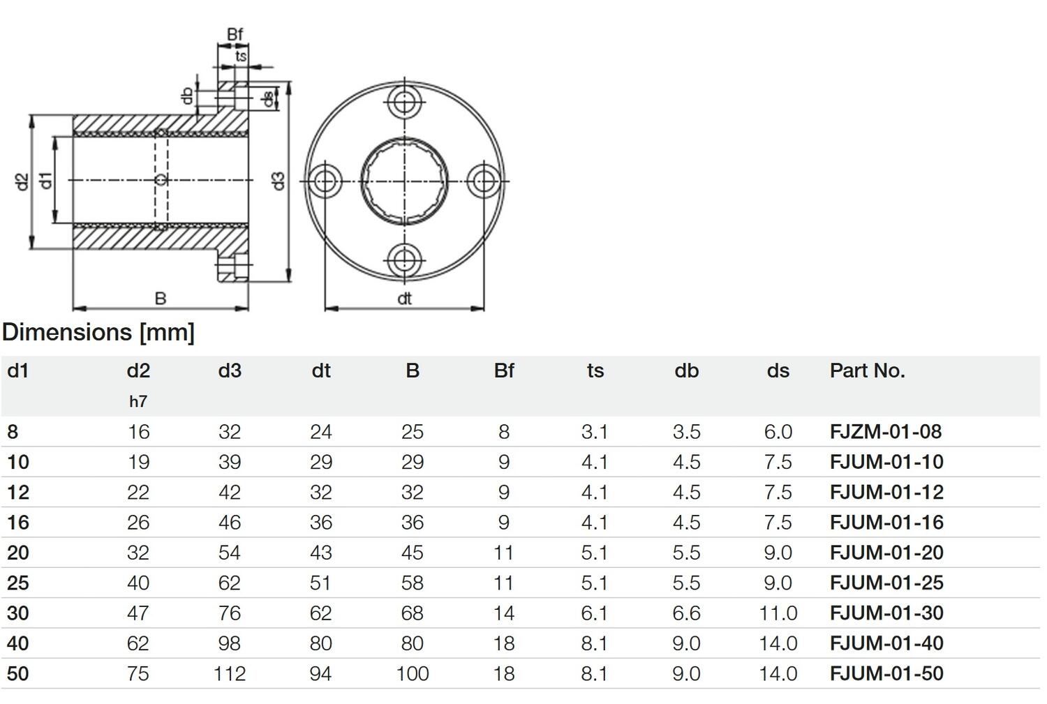 Lineaariholkki FJUM-01 taulukko