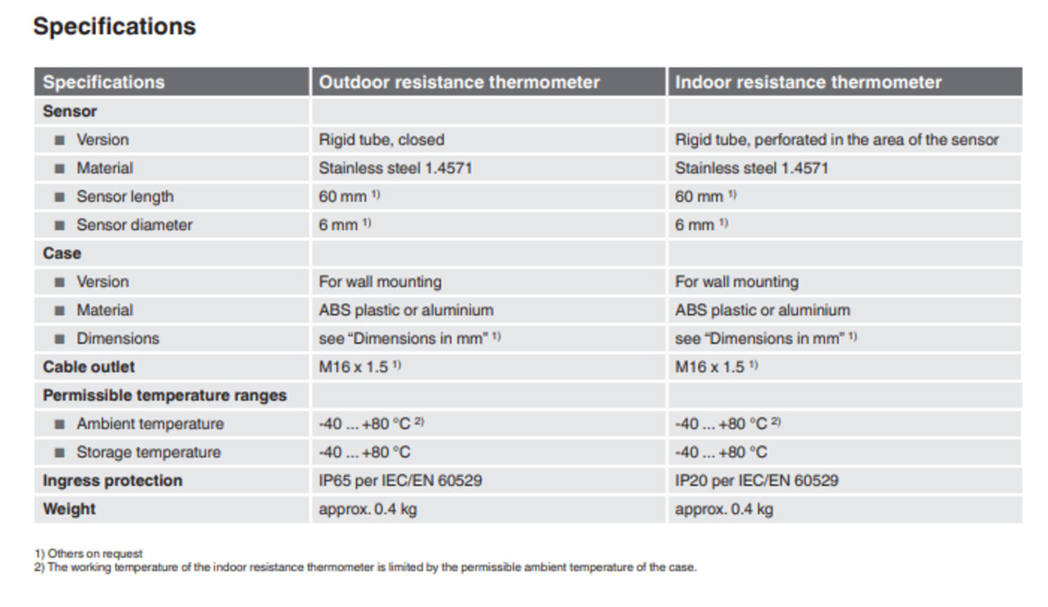 Litium-käynnistysakku