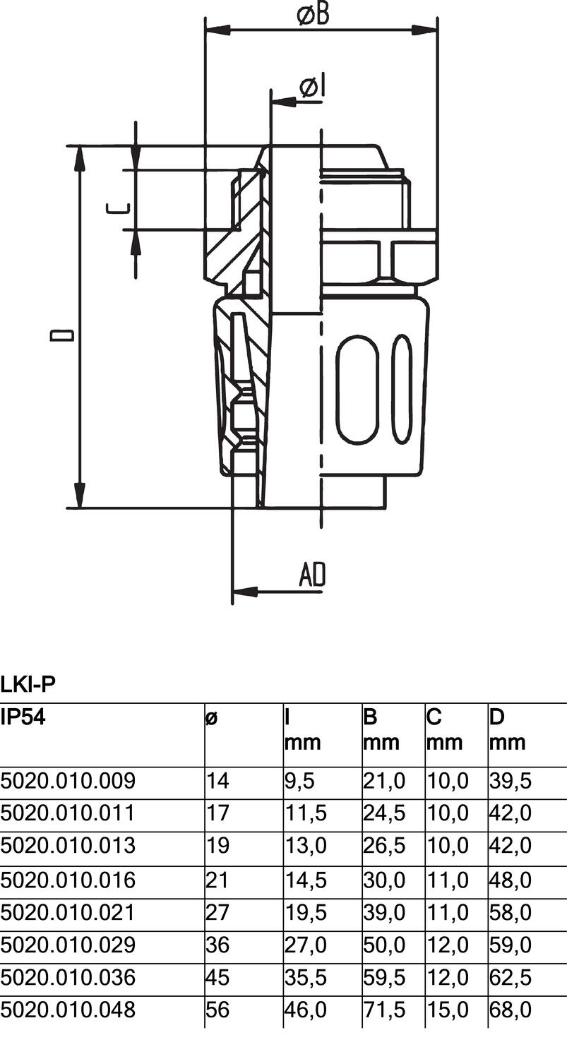 LKI-M/LKI-P suora liitin datasivu 2