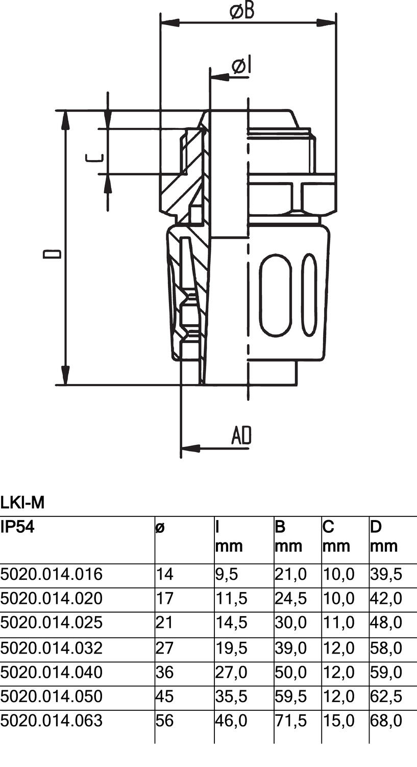 LKI-M/LKI-P suora liitin datasivu