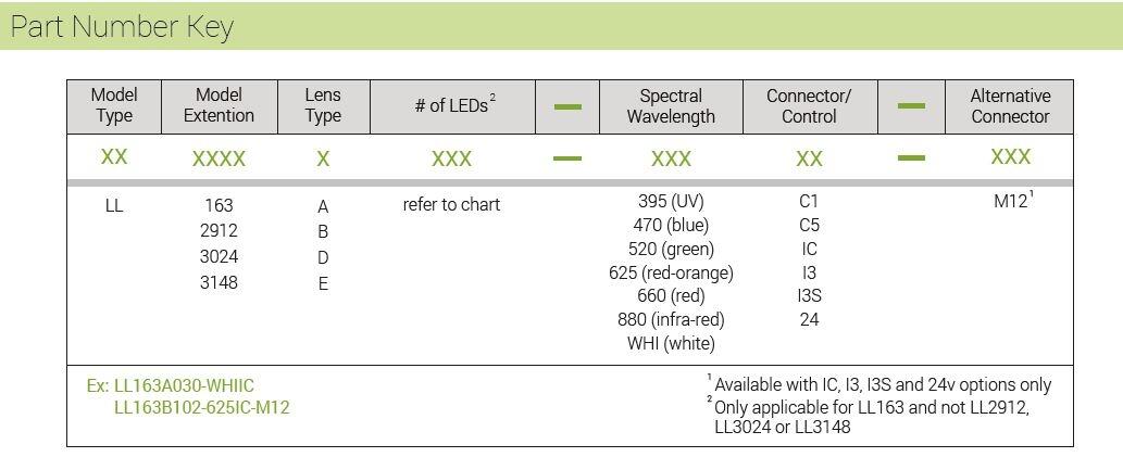 LL163 part number key.JPG