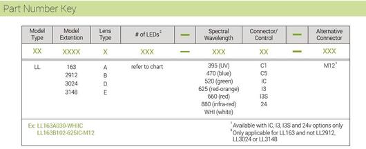 LL163 part number key.JPG