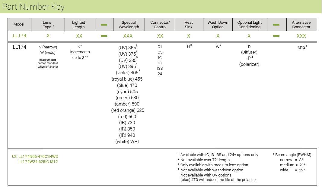 LL174 part number key.JPG