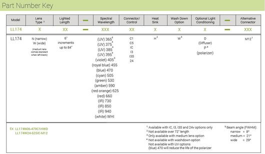 LL174 part number key.JPG