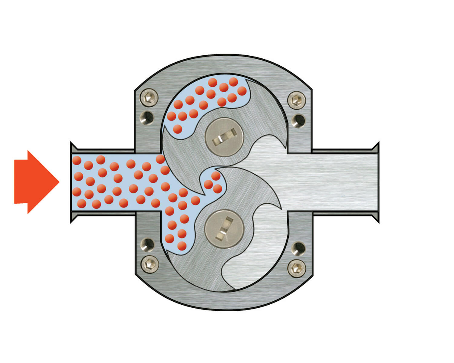 Lohkoroottoripumppu tekninen kuva