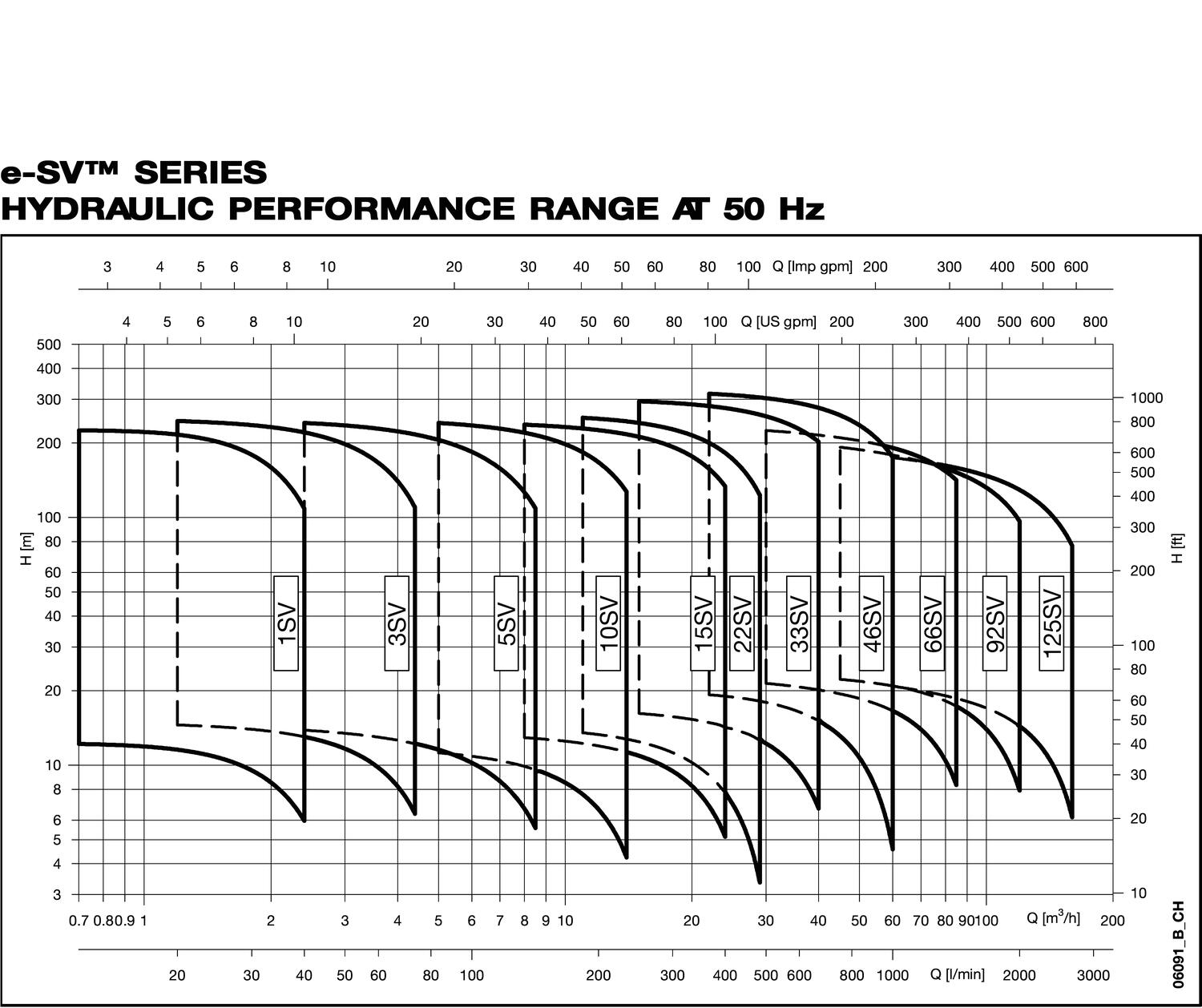 lowara_e-sv_flodesoversikt