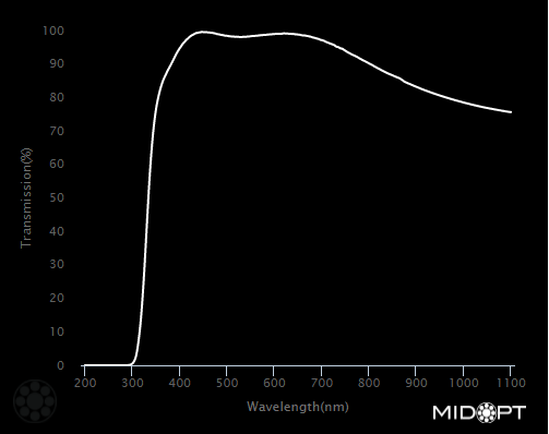 Läpivientiliittimet