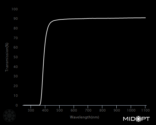 Läpivientiliittimet