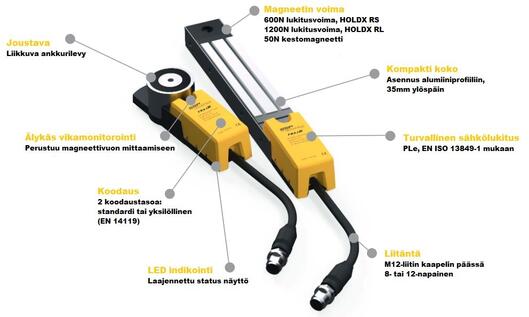 Magneettilukko SSP, tekninen kuva