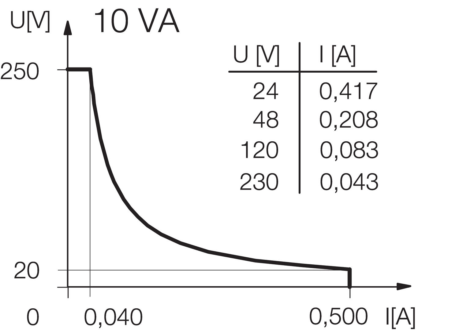 Magnetic sensor diagram 2.