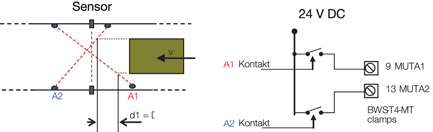  Mahdollisuus sekä sisään- että ulos syöttöön