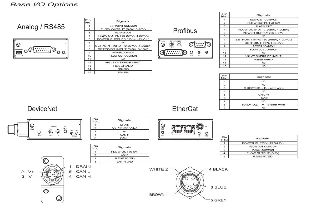 Massavirtausmittari GF-40-80-81 tekninen kuva