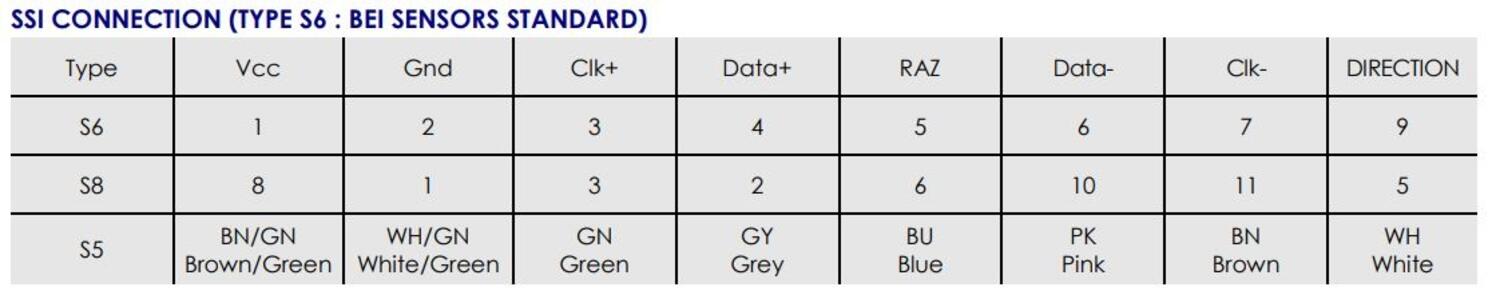 MHM5-väyläanturi, taulukko