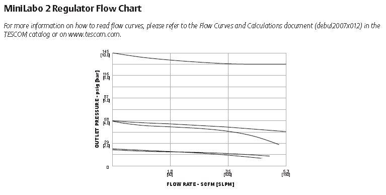 minilabo gaskurve.JPG