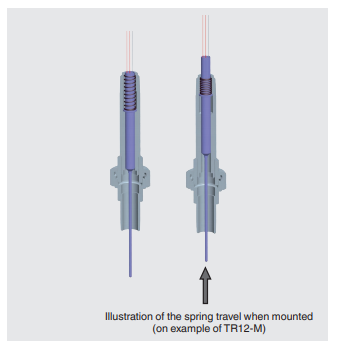 Mittauselementti TR12-A 1.2