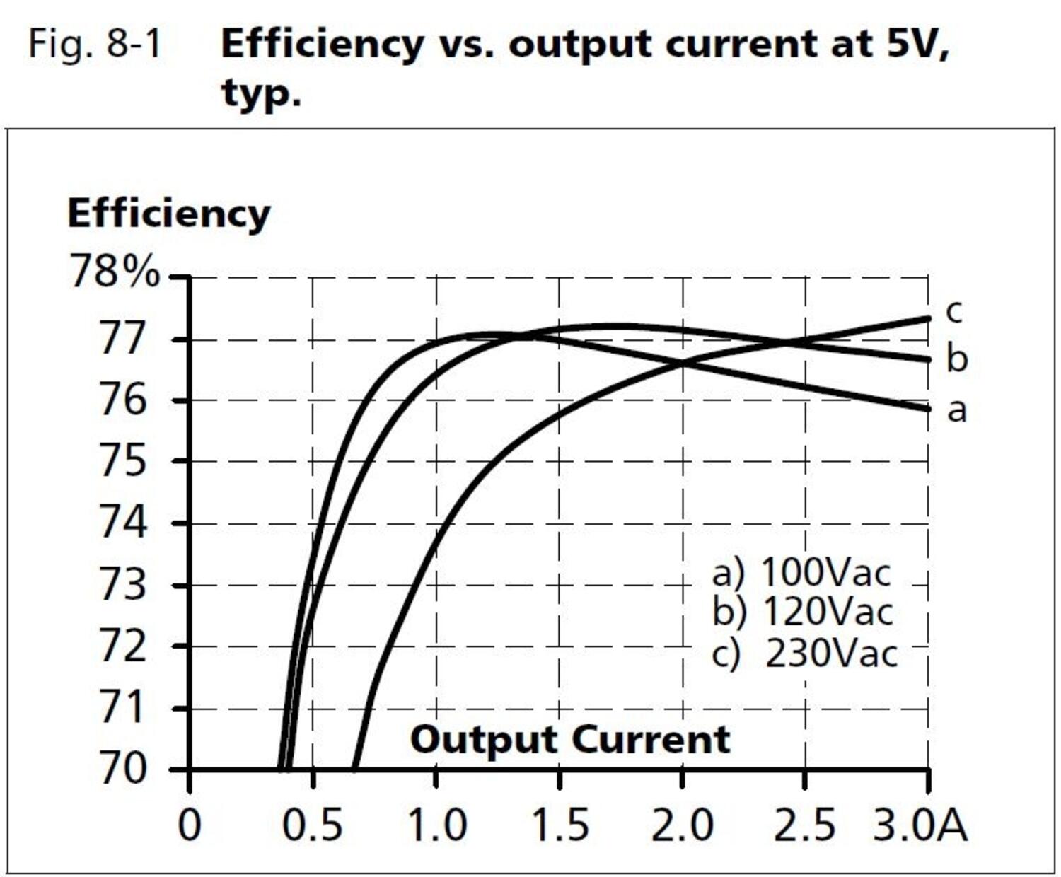 ml15e051_Efficiency vs output current at 5V.JPG