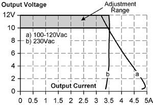 ml30e102_Output characteristic.jpg