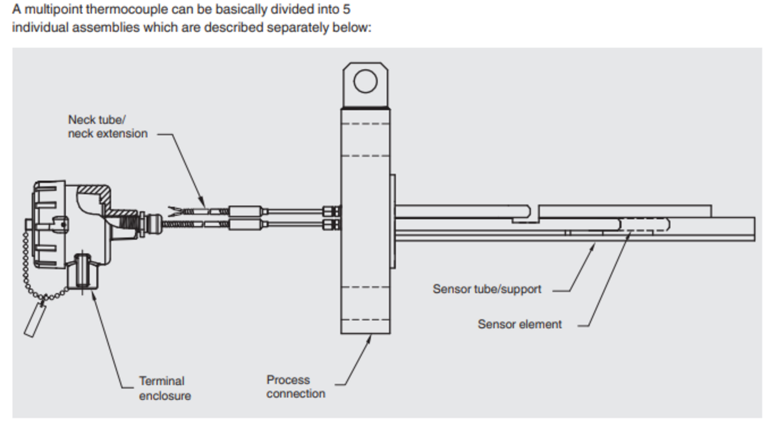 Monipistetermoelementti T-Profiili-malli mitat1