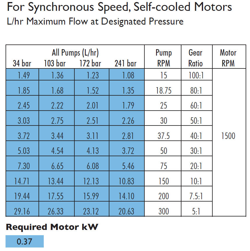 MT8 kalvopumppu diagrammi