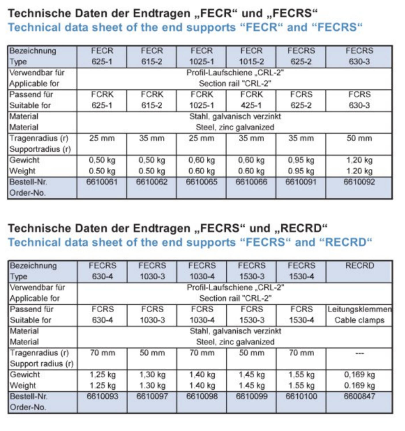 Mukaanottokaari, mittakuva