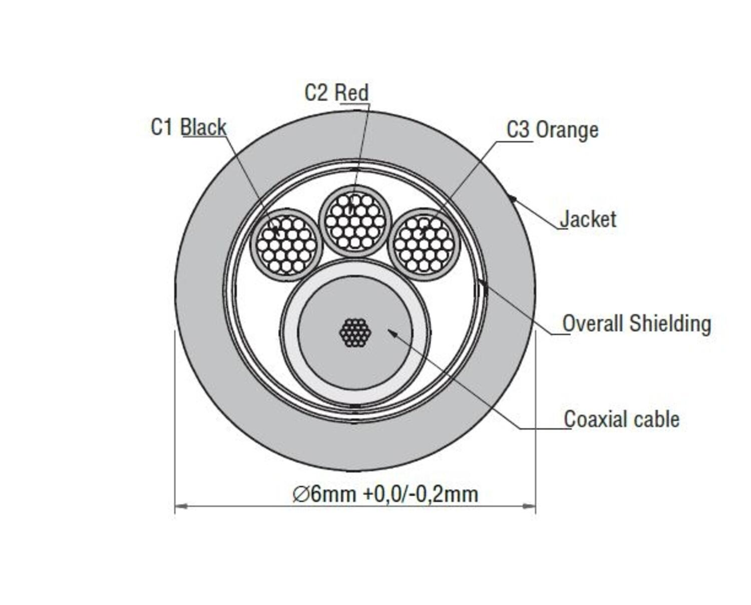 Multikaapeli mittakuva