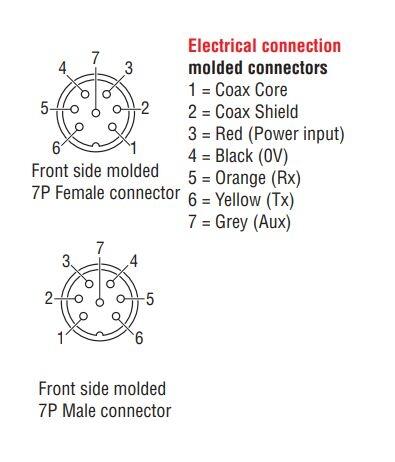 Multikaapelit mittakuva