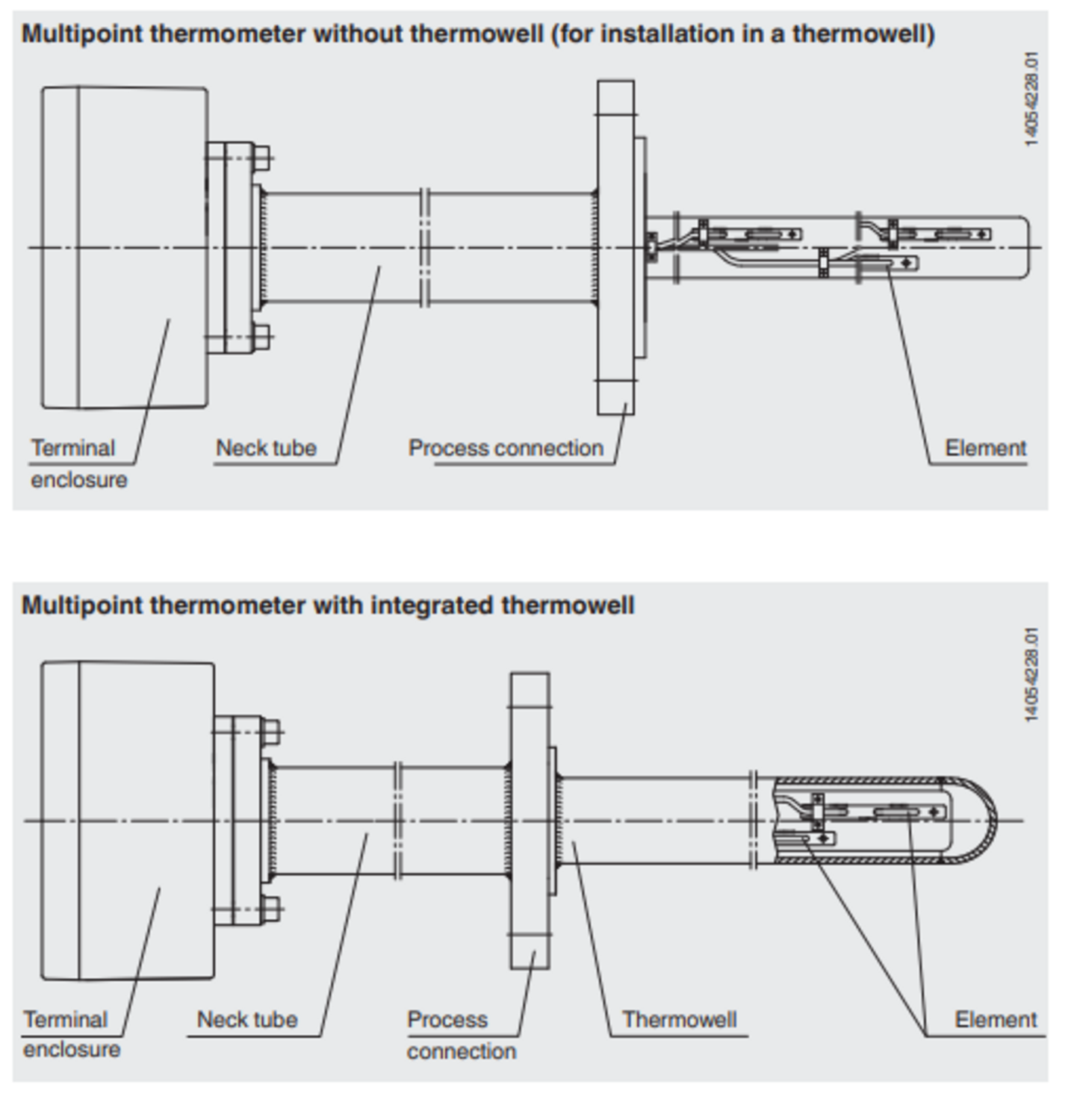 Nauhamallinen monipistetermoelementti mitat1