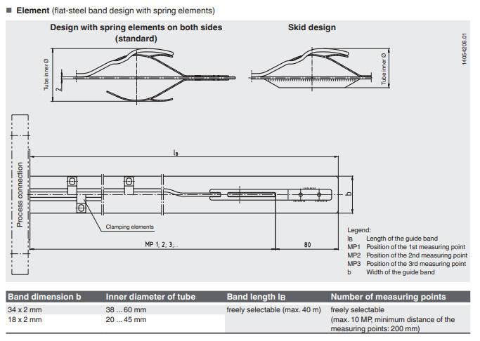 Nauhamallinen monipistetermoelementti mitat3