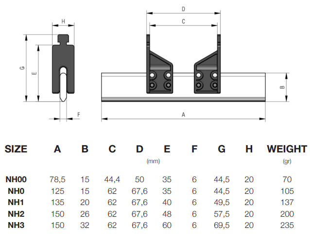 Neutral link for NH fuse_Dimensions.png