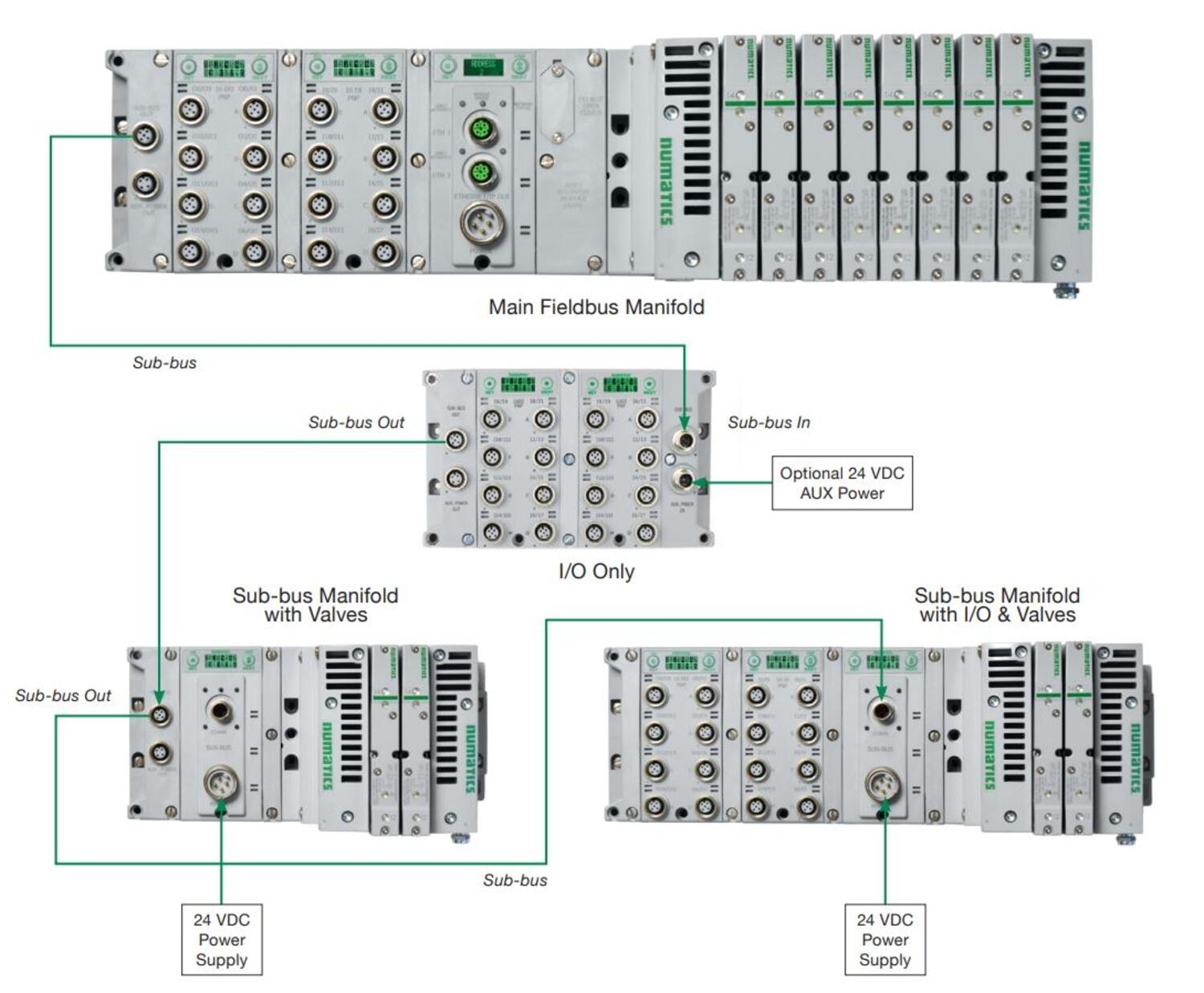 Ohjauselektroniikka G3 Elektroniikka tekninen kuva 2