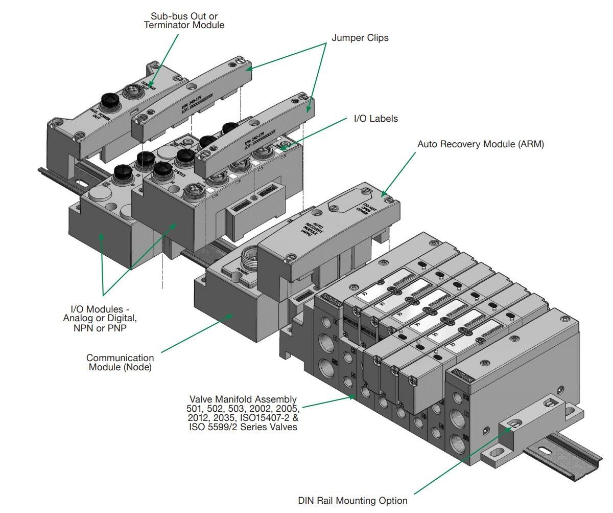 Ohjauselektroniikka G3 Elektroniikka tekninen kuva