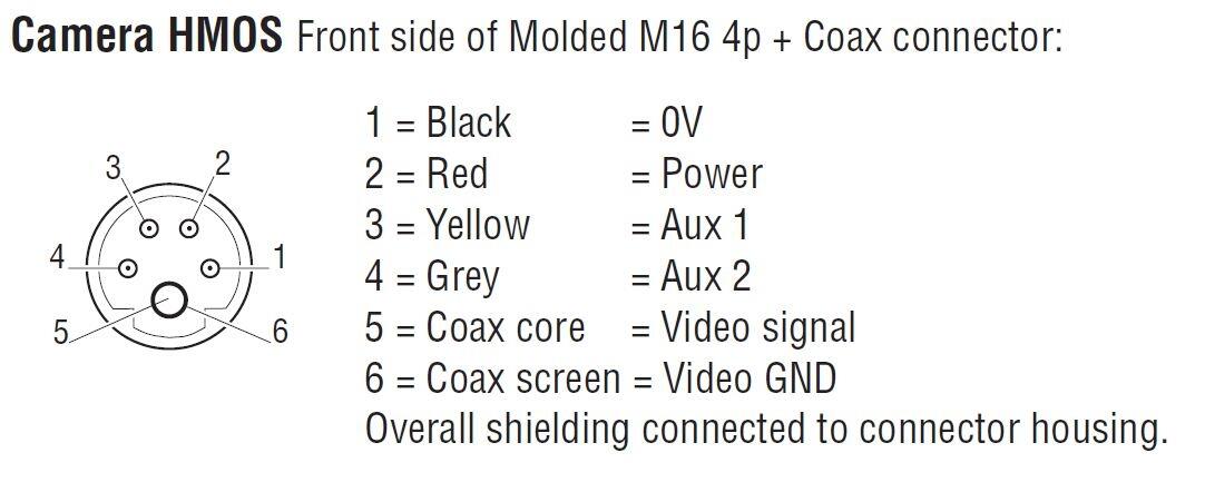 Orlaco HMOS liitäntä