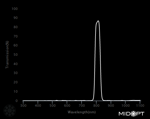 Orlaco jakokytkin 4 cam EXT