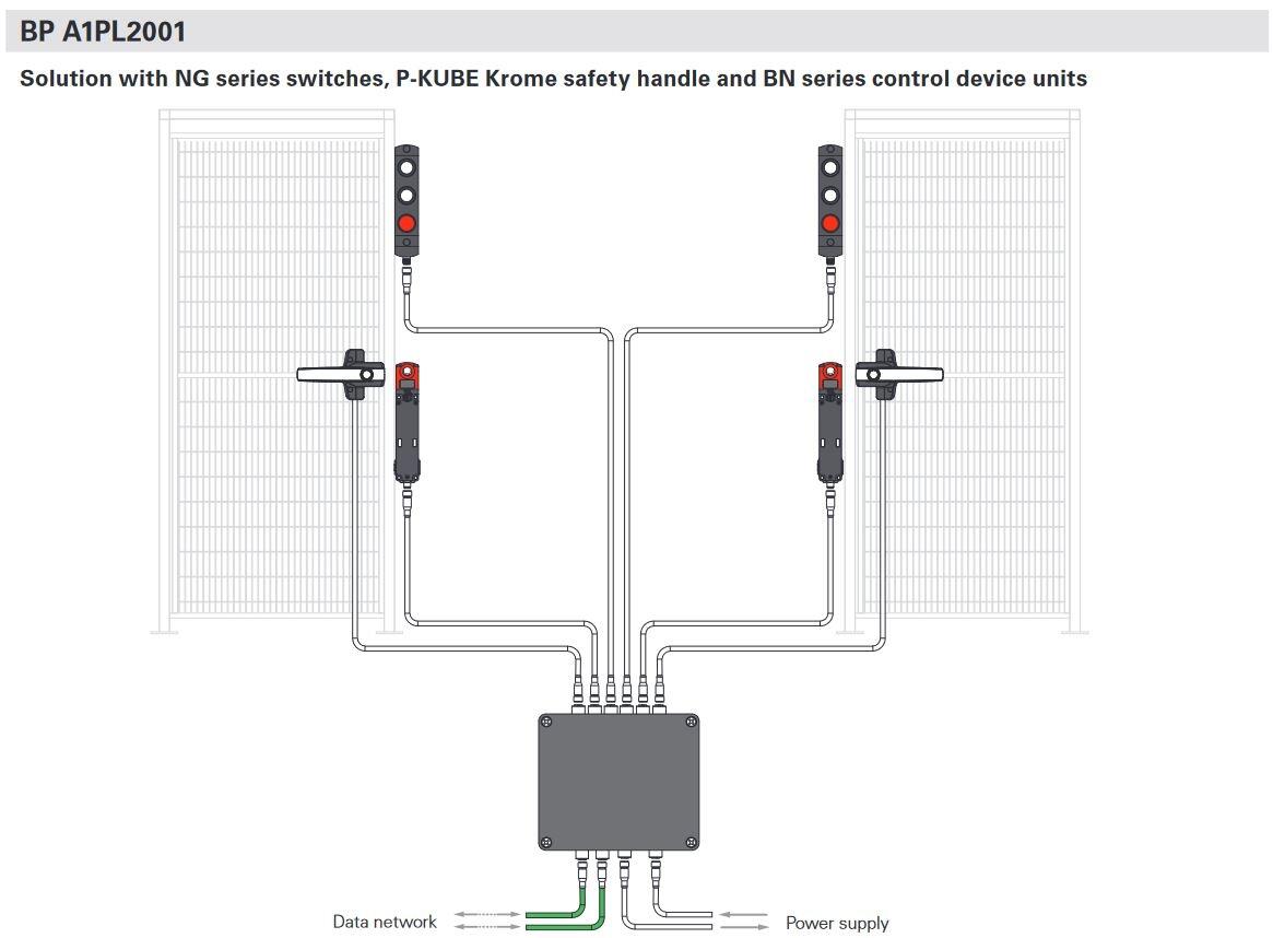 P-Connect Gateway NS/NG sähkölukoille, tekninen kuva