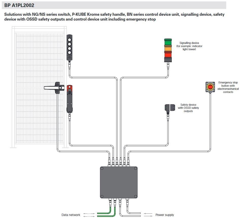 P-Connect Gateway NS/NG sähkölukoille, tekninen kuva