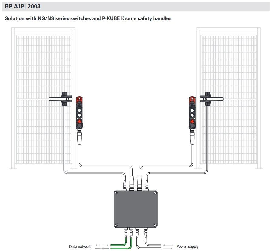 P-Connect Gateway NS/NG sähkölukoille, tekninen kuva